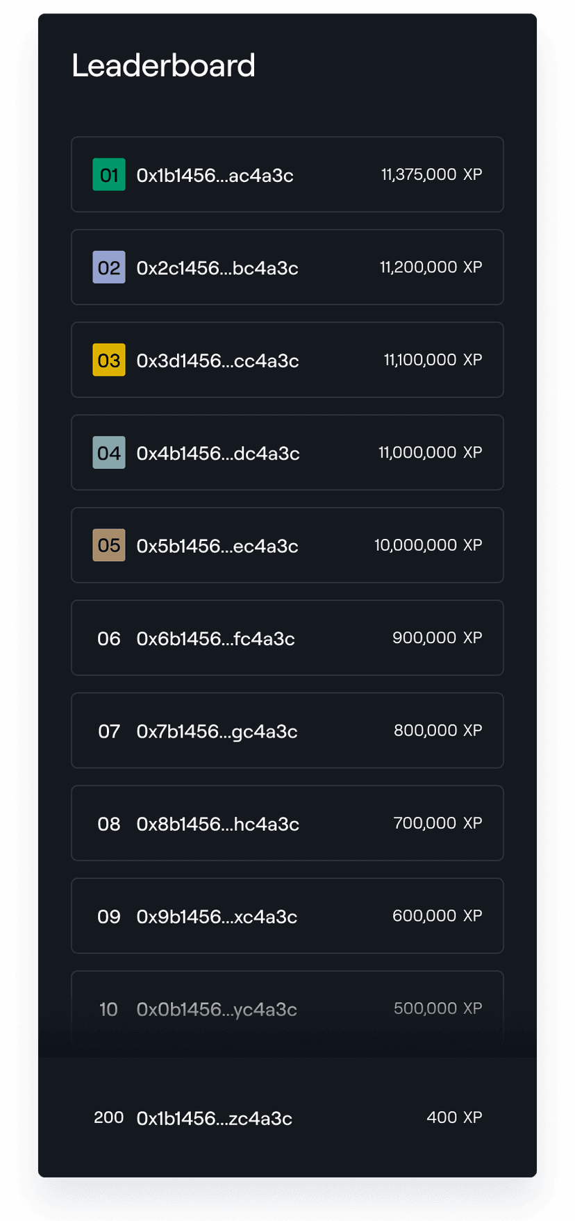 XP Leaderboard